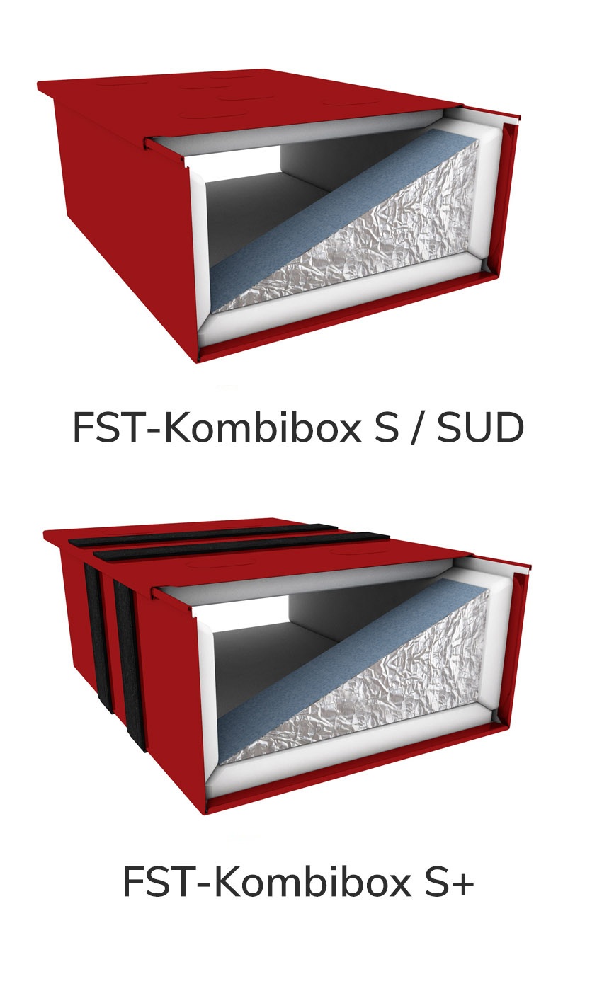 FST-Kombibox S und S+ untereinander