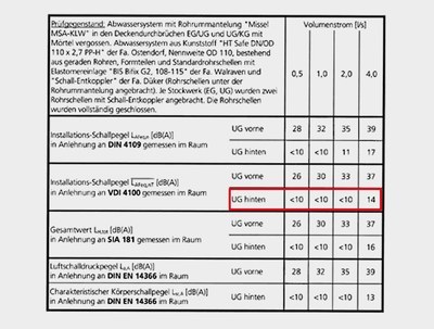 msa-klw-mit-brandschutz-tabelle-1a.jpg