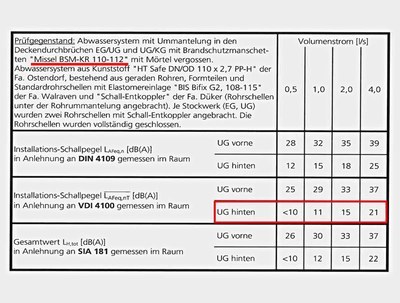 msa-klw-mit-brandschutz-tabelle-2a.jpg