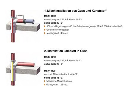 Fellbach: Mischinstallation Guss – Kunststoff